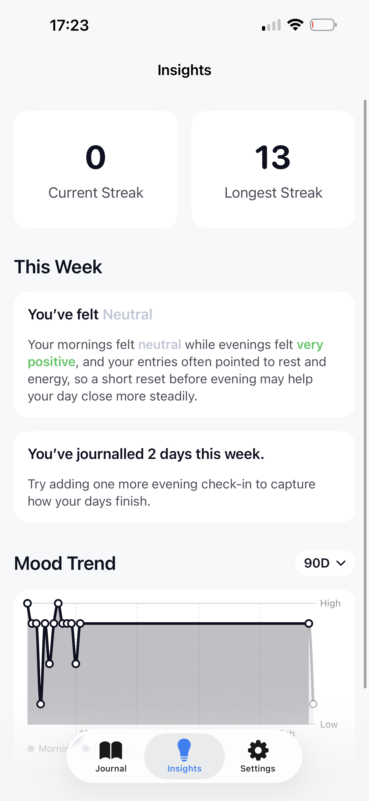 Upp insights screen with streaks and mood trend